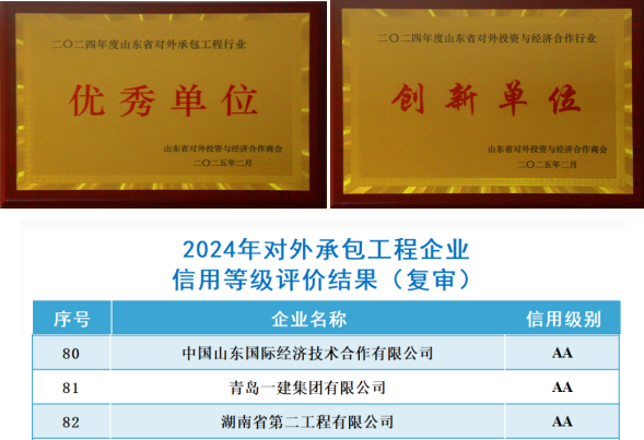 集團公司獲多項省級榮譽并通過國家級信用復(fù)審